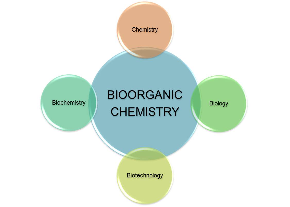 Introduction to Bioorganic Chemistry